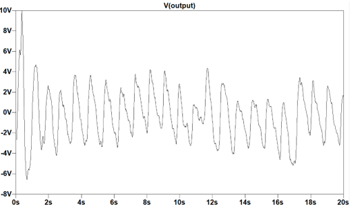 Filtered Signal