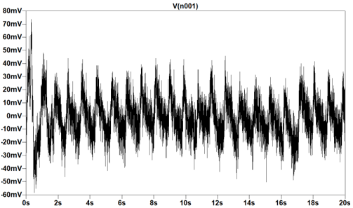 Raw Signal